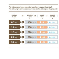 Capacità Impasto Kg 1,5